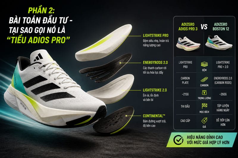 danh gia adidas adizero boston 12 tieu sieu xe cay cuoc hang ngay tro luc dinh cao 4
